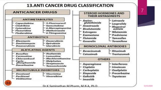 Recent advances in cancer treatment | PPTX