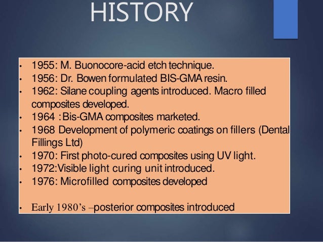 Recent advances in Dental Composites | PPTX
