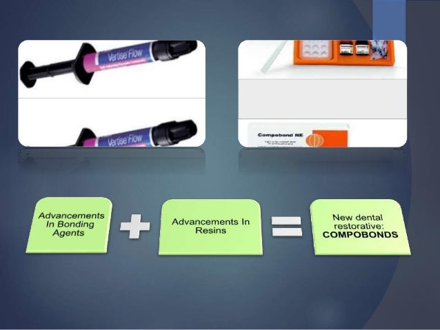 Recent advances in Dental Composites | PPTX