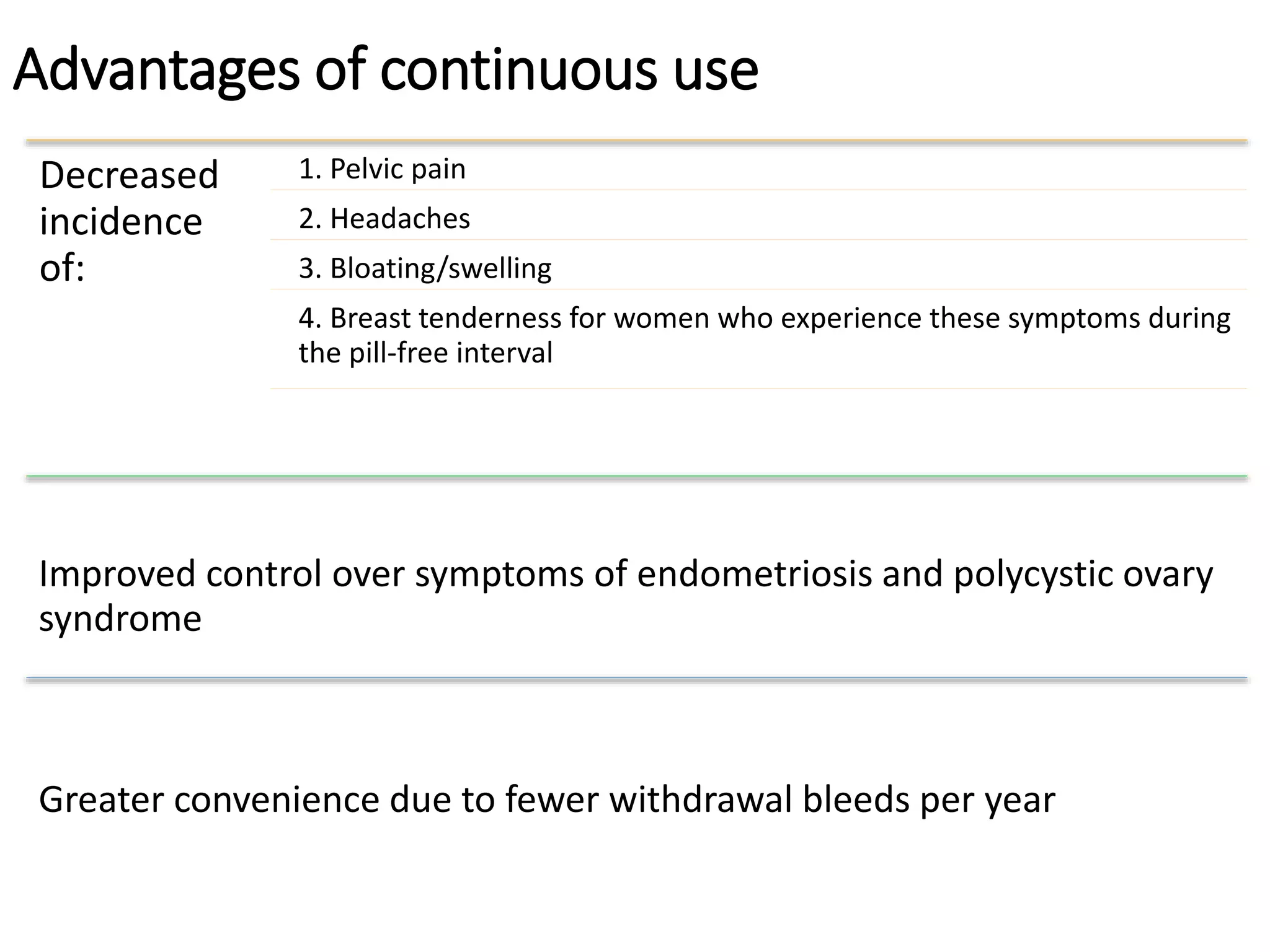 Advantages of continuous use
Decreased
incidence
of:
1. Pelvic pain
2. Headaches
3. Bloating/swelling
4. Breast tenderness for women who experience these symptoms during
the pill-free interval
Improved control over symptoms of endometriosis and polycystic ovary
syndrome
Greater convenience due to fewer withdrawal bleeds per year
 
