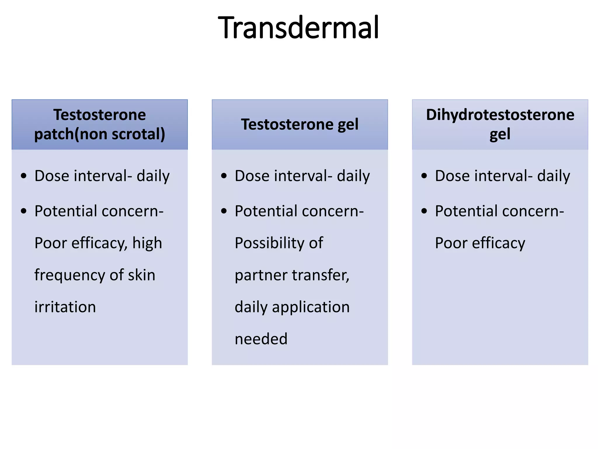 Transdermal
Testosterone
patch(non scrotal)
• Dose interval- daily
• Potential concern-
Poor efficacy, high
frequency of skin
irritation
Testosterone gel
• Dose interval- daily
• Potential concern-
Possibility of
partner transfer,
daily application
needed
Dihydrotestosterone
gel
• Dose interval- daily
• Potential concern-
Poor efficacy
 