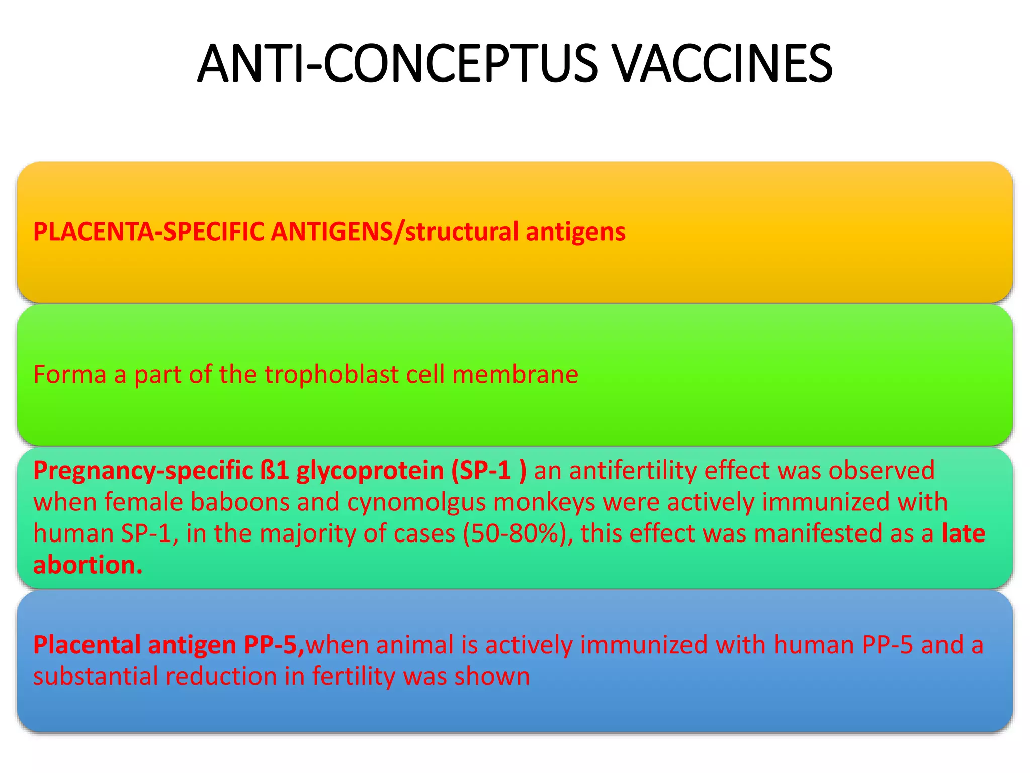 ANTI-CONCEPTUS VACCINES
PLACENTA-SPECIFIC ANTIGENS/structural antigens
Forma a part of the trophoblast cell membrane
Pregnancy-specific ß1 glycoprotein (SP-1 ) an antifertility effect was observed
when female baboons and cynomolgus monkeys were actively immunized with
human SP-1, in the majority of cases (50-80%), this effect was manifested as a late
abortion.
Placental antigen PP-5,when animal is actively immunized with human PP-5 and a
substantial reduction in fertility was shown
 