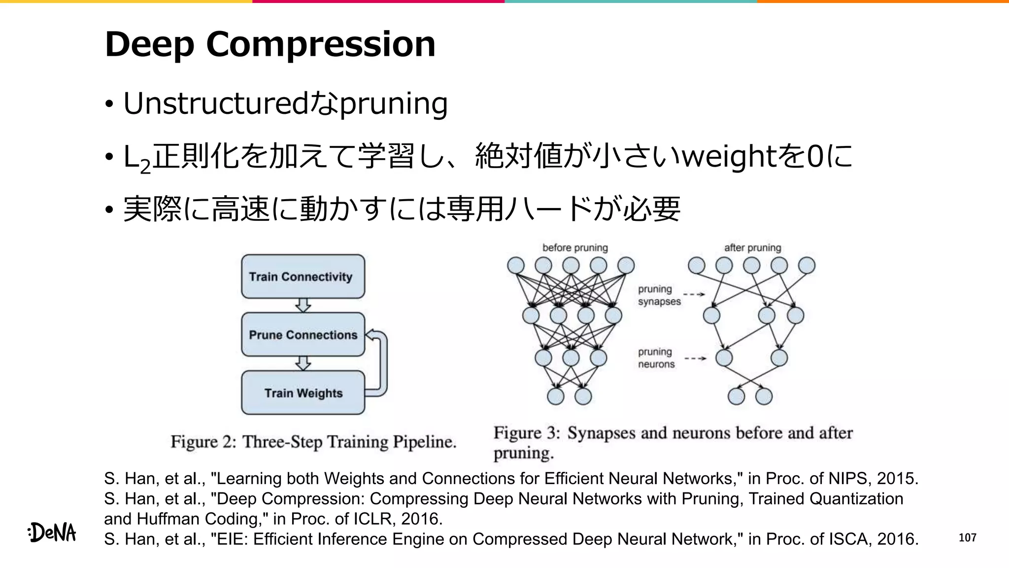 Deep Compression
• Unstructuredなpruning
• L2正則化を加えて学習し、絶対値が小さいweightを0に
• 実際に高速に動かすには専用ハードが必要
107
S. Han, et al., "Learning both Weights and Connections for Efficient Neural Networks," in Proc. of NIPS, 2015.
S. Han, et al., "Deep Compression: Compressing Deep Neural Networks with Pruning, Trained Quantization
and Huffman Coding," in Proc. of ICLR, 2016.
S. Han, et al., "EIE: Efficient Inference Engine on Compressed Deep Neural Network," in Proc. of ISCA, 2016.
 