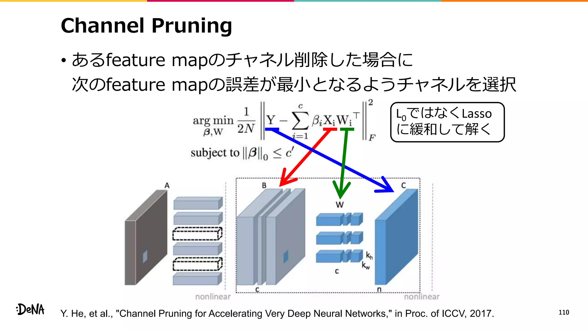 L0ではなくLasso
に緩和して解く
Channel Pruning
• あるfeature mapのチャネル削除した場合に
次のfeature mapの誤差が最小となるようチャネルを選択
110Y. He, et al., "Channel Pruning for Accelerating Very Deep Neural Networks," in Proc. of ICCV, 2017.
 