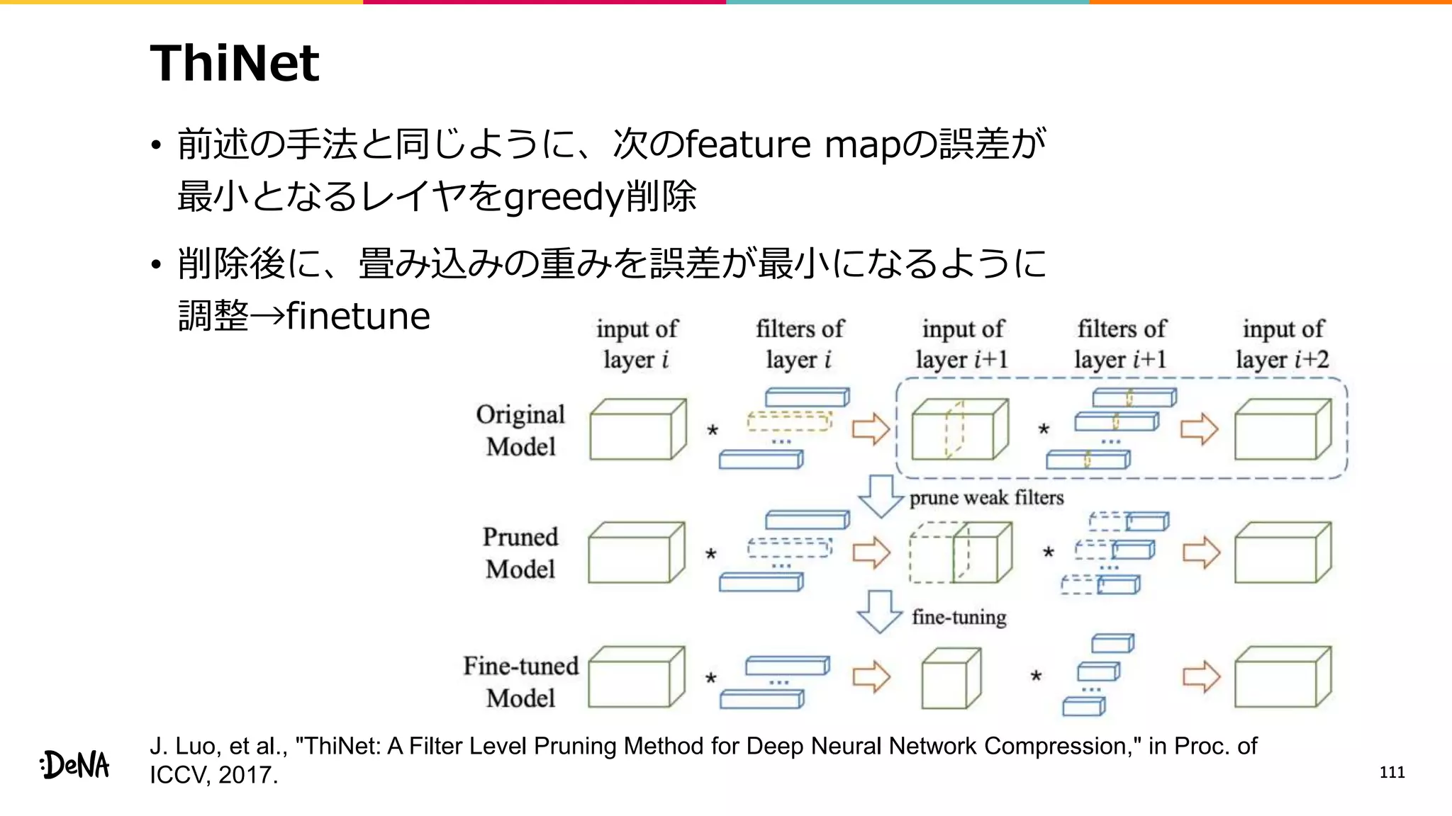 ThiNet
• 前述の手法と同じように、次のfeature mapの誤差が
最小となるレイヤをgreedy削除
• 削除後に、畳み込みの重みを誤差が最小になるように
調整→finetune
111
J. Luo, et al., "ThiNet: A Filter Level Pruning Method for Deep Neural Network Compression," in Proc. of
ICCV, 2017.
 
