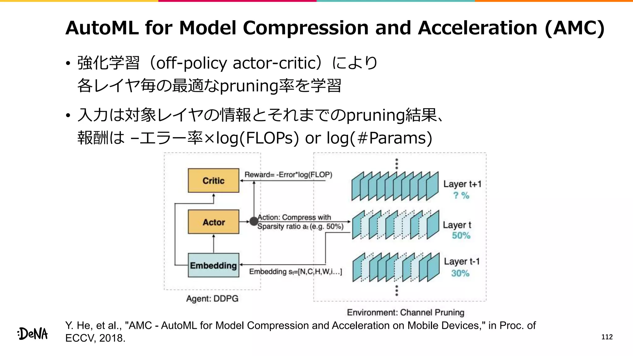 AutoML for Model Compression and Acceleration (AMC)
• 強化学習（off-policy actor-critic）により
各レイヤ毎の最適なpruning率を学習
• 入力は対象レイヤの情報とそれまでのpruning結果、
報酬は –エラー率×log(FLOPs) or log(#Params)
112
Y. He, et al., "AMC - AutoML for Model Compression and Acceleration on Mobile Devices," in Proc. of
ECCV, 2018.
 