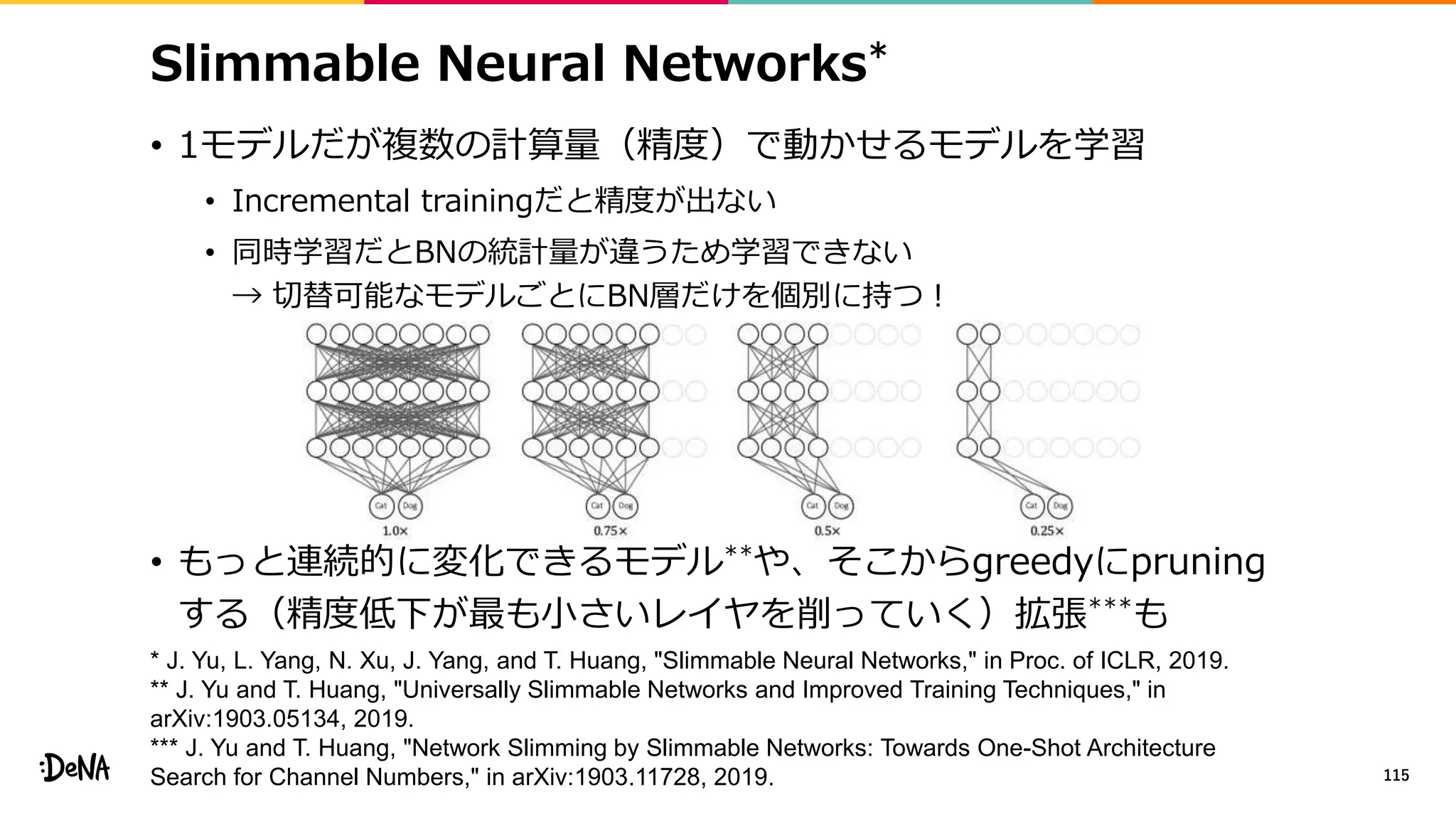 Slimmable Neural Networks*
• 1モデルだが複数の計算量（精度）で動かせるモデルを学習
• Incremental trainingだと精度が出ない
• 同時学習だとBNの統計量が違うため学習できない
→ 切替可能なモデルごとにBN層だけを個別に持つ！
• もっと連続的に変化できるモデル**や、そこからgreedyにpruning
する（精度低下が最も小さいレイヤを削っていく）拡張***も
115
* J. Yu, L. Yang, N. Xu, J. Yang, and T. Huang, "Slimmable Neural Networks," in Proc. of ICLR, 2019.
** J. Yu and T. Huang, "Universally Slimmable Networks and Improved Training Techniques," in
arXiv:1903.05134, 2019.
*** J. Yu and T. Huang, "Network Slimming by Slimmable Networks: Towards One-Shot Architecture
Search for Channel Numbers," in arXiv:1903.11728, 2019.
 