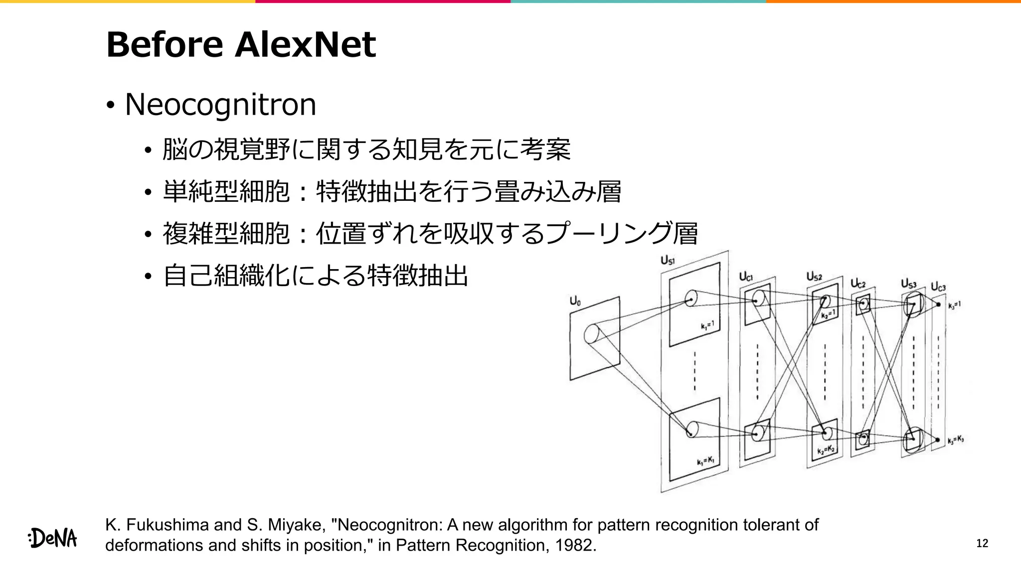 Before AlexNet
• Neocognitron
• 脳の視覚野に関する知見を元に考案
• 単純型細胞：特徴抽出を行う畳み込み層
• 複雑型細胞：位置ずれを吸収するプーリング層
• 自己組織化による特徴抽出
12
K. Fukushima and S. Miyake, "Neocognitron: A new algorithm for pattern recognition tolerant of
deformations and shifts in position," in Pattern Recognition, 1982.
 