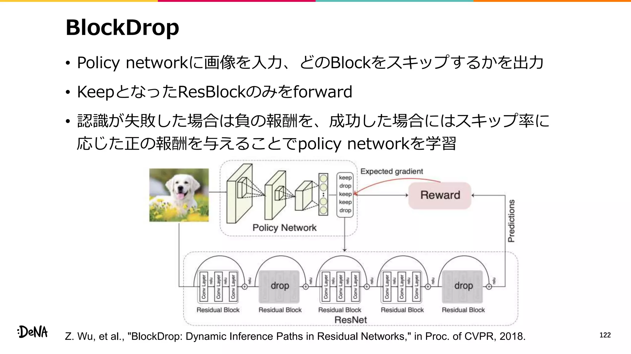 BlockDrop
• Policy networkに画像を入力、どのBlockをスキップするかを出力
• KeepとなったResBlockのみをforward
• 認識が失敗した場合は負の報酬を、成功した場合にはスキップ率に
応じた正の報酬を与えることでpolicy networkを学習
122Z. Wu, et al., "BlockDrop: Dynamic Inference Paths in Residual Networks," in Proc. of CVPR, 2018.
 