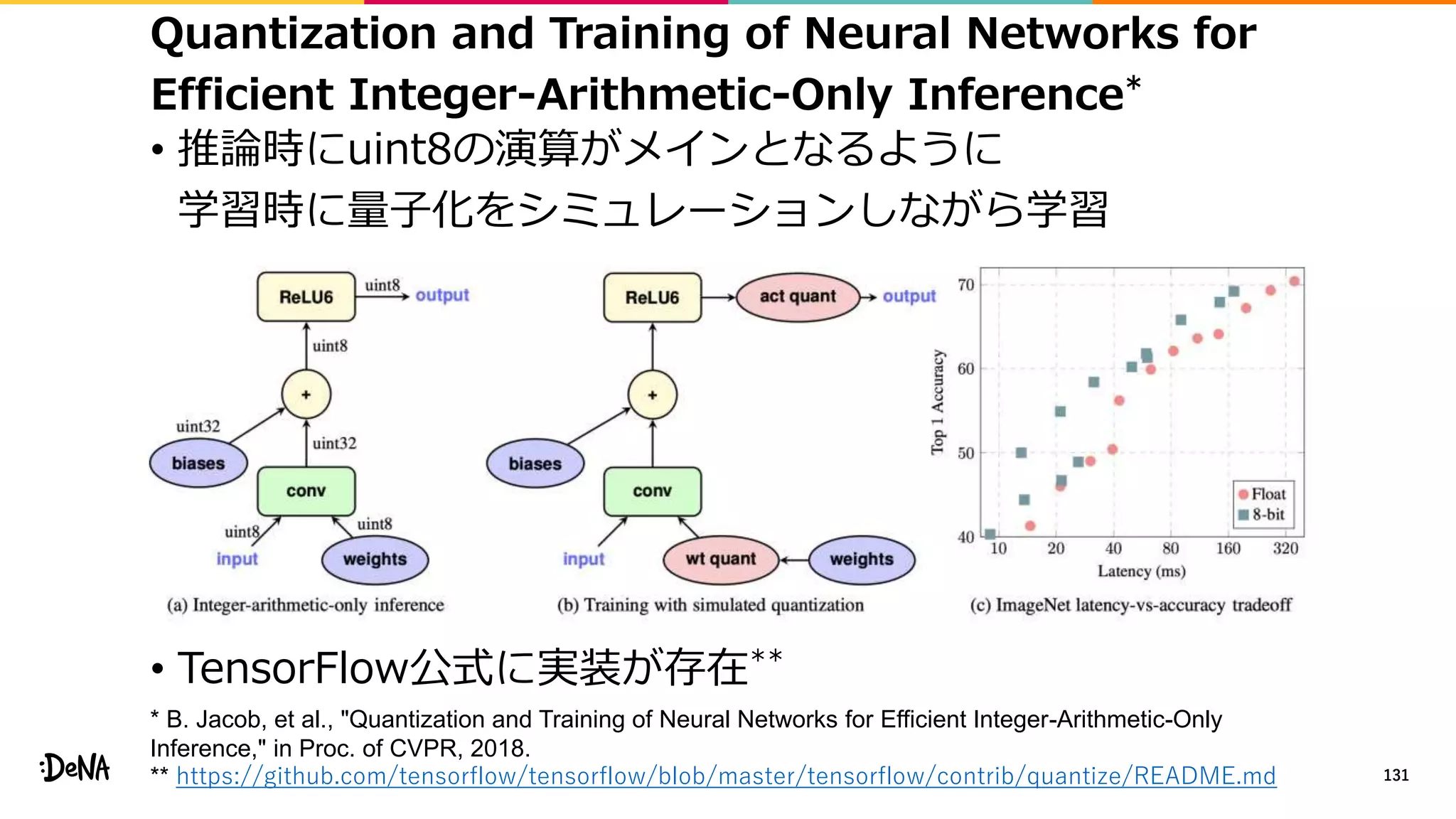 Quantization and Training of Neural Networks for
Efficient Integer-Arithmetic-Only Inference*
• 推論時にuint8の演算がメインとなるように
学習時に量子化をシミュレーションしながら学習
• TensorFlow公式に実装が存在**
131
* B. Jacob, et al., "Quantization and Training of Neural Networks for Efficient Integer-Arithmetic-Only
Inference," in Proc. of CVPR, 2018.
** https://github.com/tensorflow/tensorflow/blob/master/tensorflow/contrib/quantize/README.md
 