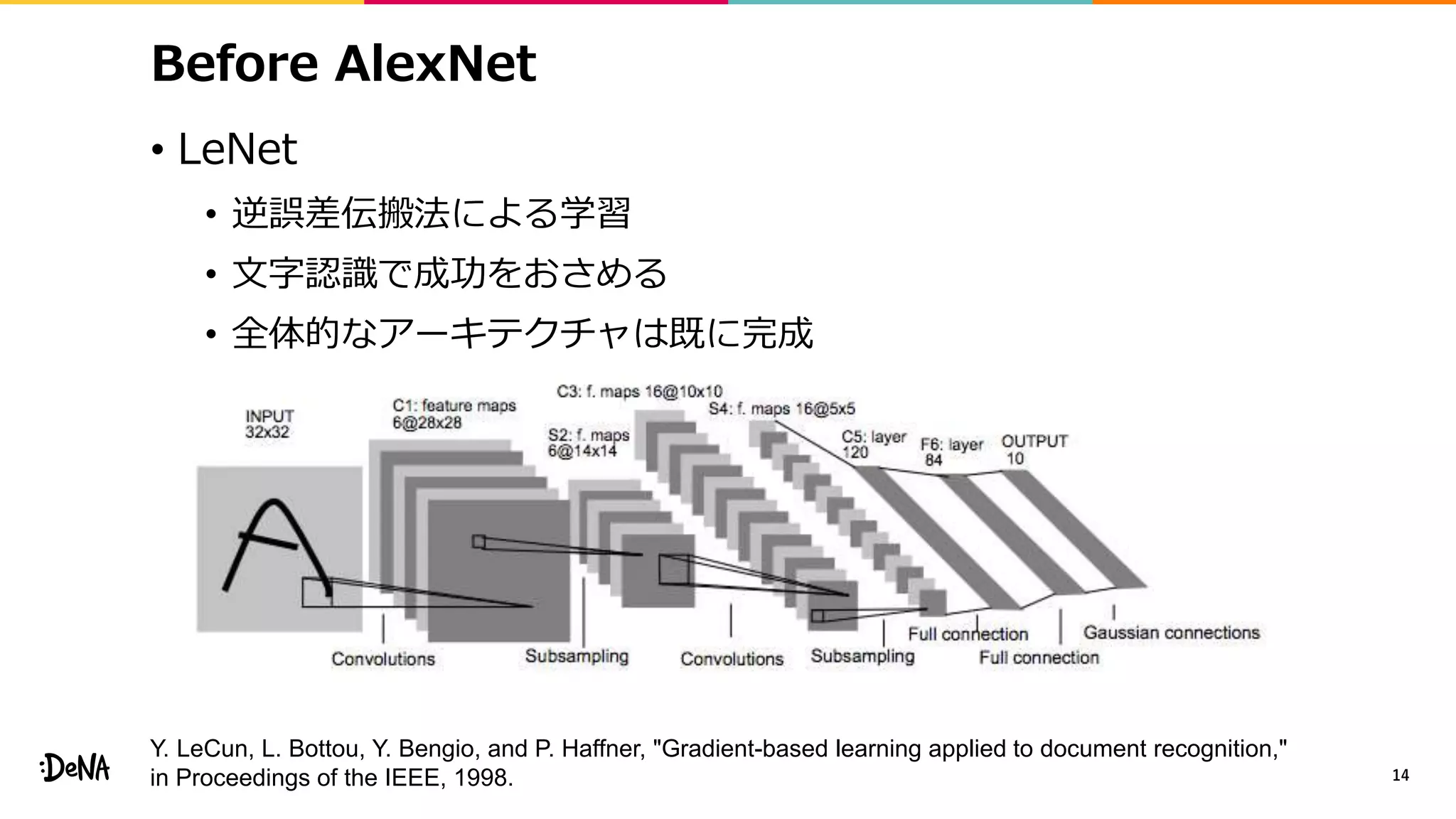 Before AlexNet
• LeNet
• 逆誤差伝搬法による学習
• 文字認識で成功をおさめる
• 全体的なアーキテクチャは既に完成
14
Y. LeCun, L. Bottou, Y. Bengio, and P. Haffner, "Gradient-based learning applied to document recognition,"
in Proceedings of the IEEE, 1998.
 