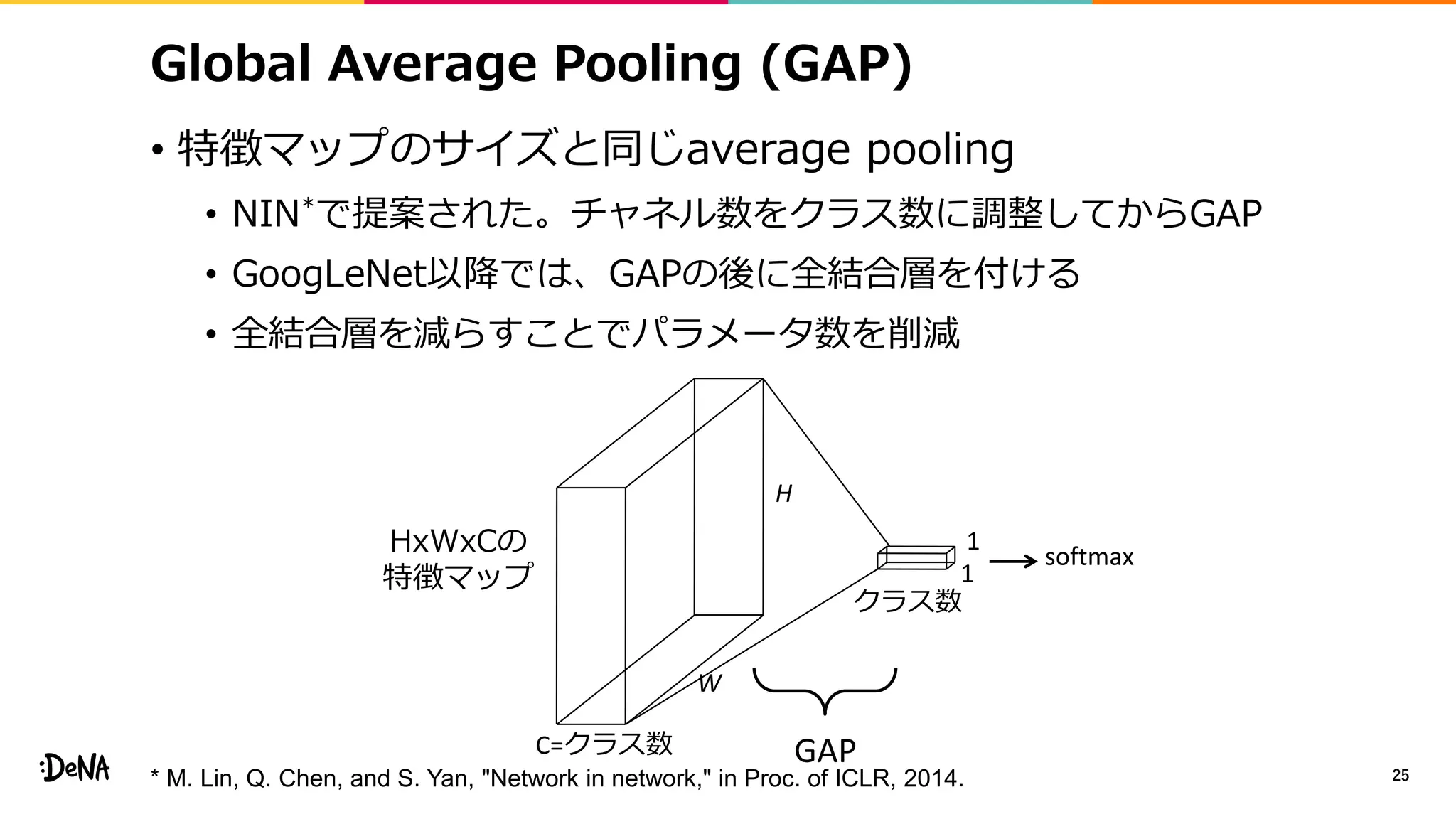 Global Average Pooling (GAP)
• 特徴マップのサイズと同じaverage pooling
• NIN*で提案された。チャネル数をクラス数に調整してからGAP
• GoogLeNet以降では、GAPの後に全結合層を付ける
• 全結合層を減らすことでパラメータ数を削減
25
W
H
C=クラス数
1
1HxWxCの
特徴マップ
クラス数
GAP
softmax
* M. Lin, Q. Chen, and S. Yan, "Network in network," in Proc. of ICLR, 2014.
 