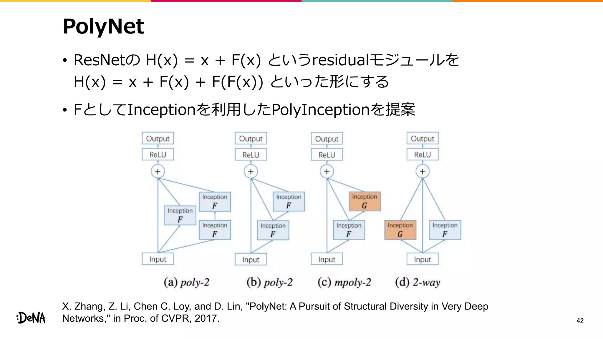 PolyNet
• ResNetの H(x) = x + F(x) というresidualモジュールを
H(x) = x + F(x) + F(F(x)) といった形にする
• FとしてInceptionを利用したPolyInceptionを提案
42
X. Zhang, Z. Li, Chen C. Loy, and D. Lin, "PolyNet: A Pursuit of Structural Diversity in Very Deep
Networks," in Proc. of CVPR, 2017.
 