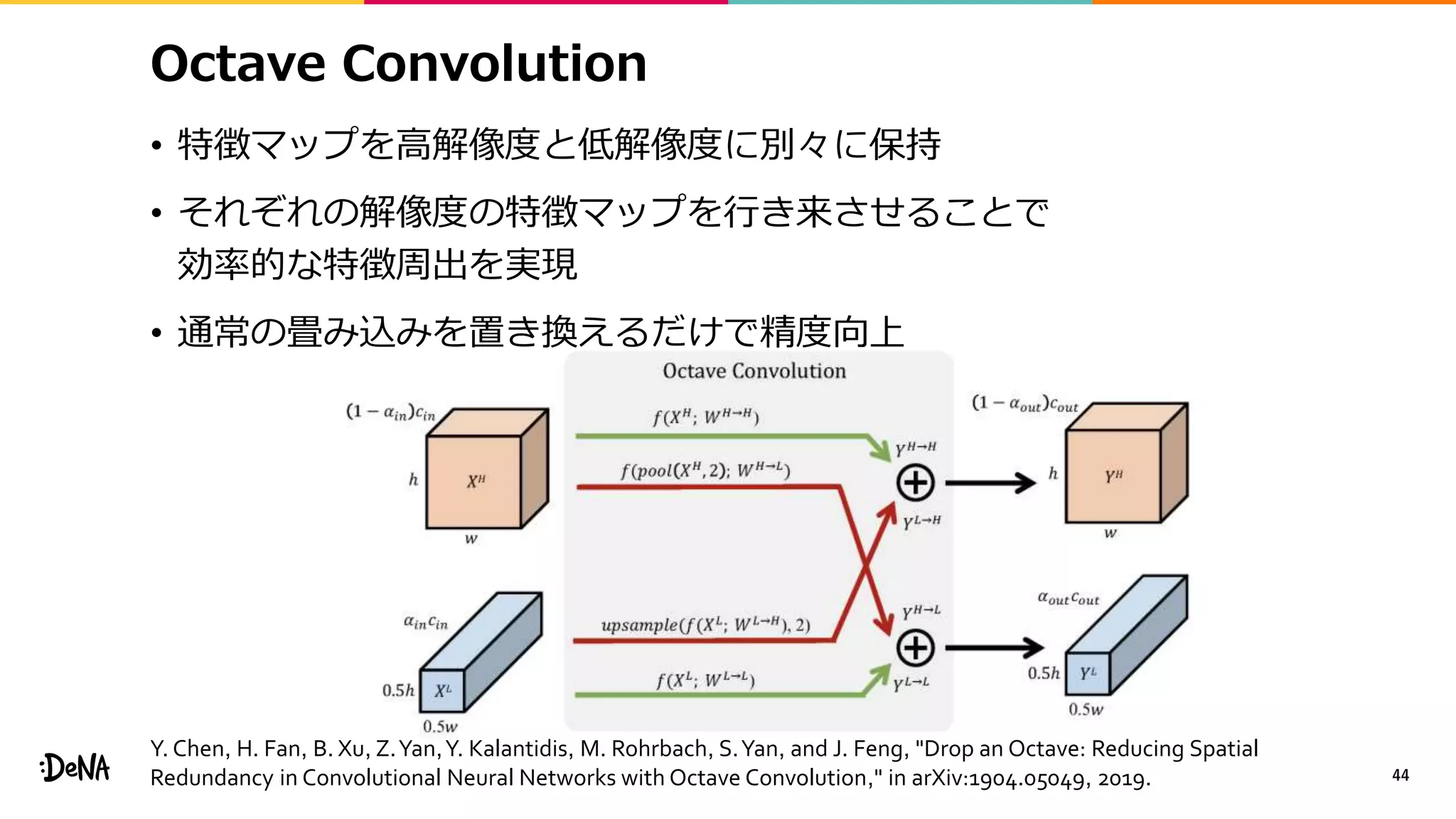 Octave Convolution
• 特徴マップを高解像度と低解像度に別々に保持
• それぞれの解像度の特徴マップを行き来させることで
効率的な特徴周出を実現
• 通常の畳み込みを置き換えるだけで精度向上
44
Y. Chen, H. Fan, B. Xu, Z.Yan,Y. Kalantidis, M. Rohrbach, S.Yan, and J. Feng, "Drop an Octave: Reducing Spatial
Redundancy in Convolutional Neural Networks with Octave Convolution," in arXiv:1904.05049, 2019.
 