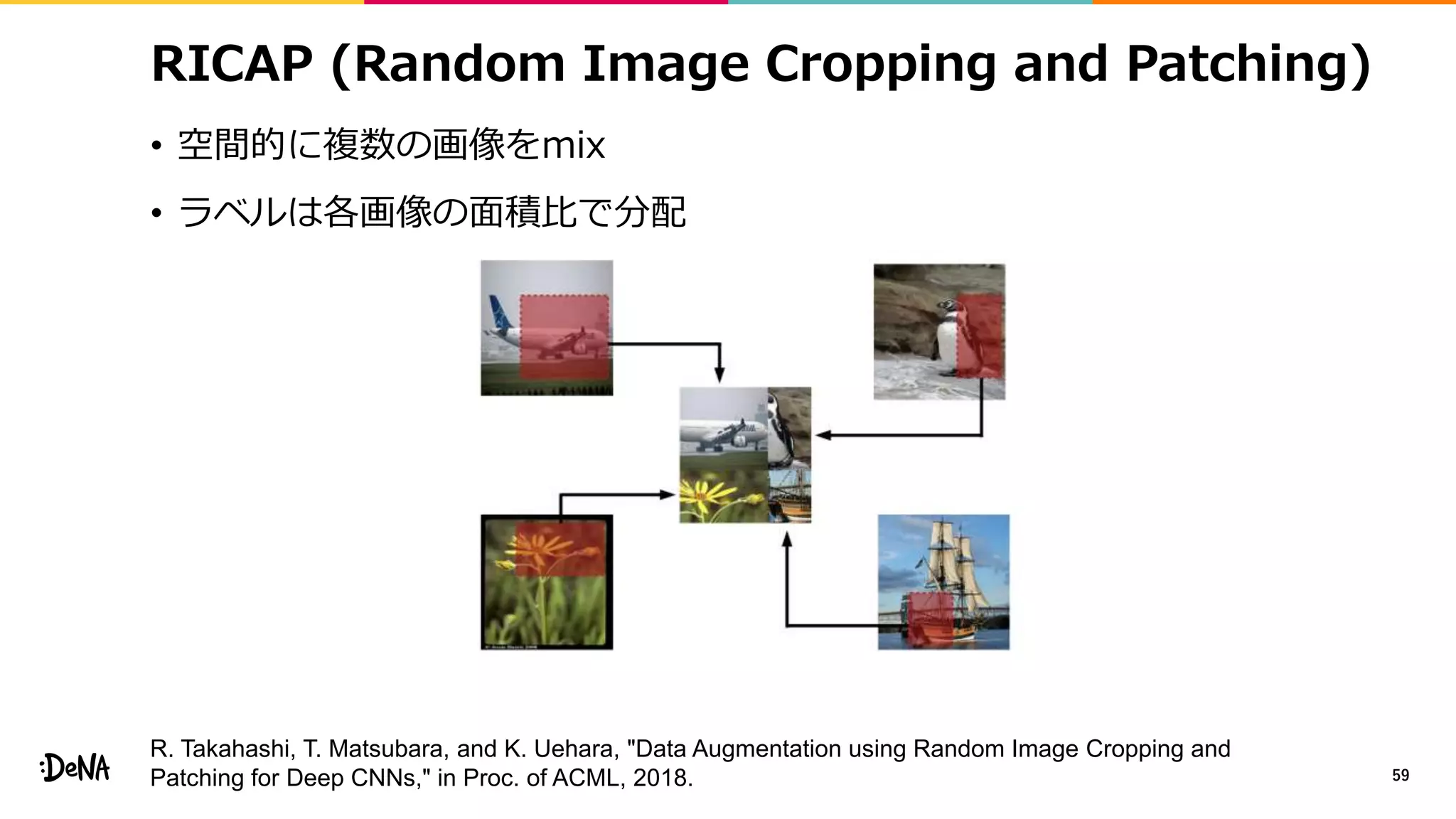 RICAP (Random Image Cropping and Patching)
• 空間的に複数の画像をmix
• ラベルは各画像の面積比で分配
59
R. Takahashi, T. Matsubara, and K. Uehara, "Data Augmentation using Random Image Cropping and
Patching for Deep CNNs," in Proc. of ACML, 2018.
 