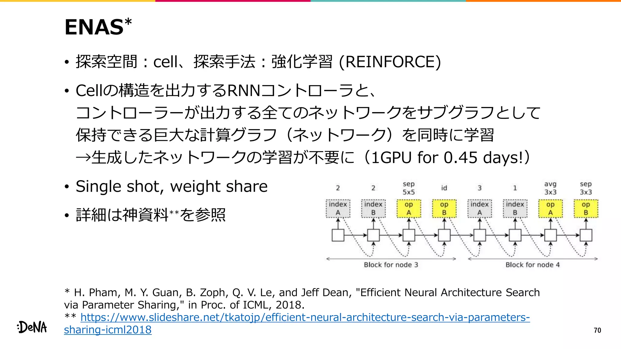ENAS*
• 探索空間：cell、探索手法：強化学習 (REINFORCE)
• Cellの構造を出力するRNNコントローラと、
コントローラーが出力する全てのネットワークをサブグラフとして
保持できる巨大な計算グラフ（ネットワーク）を同時に学習
→生成したネットワークの学習が不要に（1GPU for 0.45 days!）
• Single shot, weight share
• 詳細は神資料**を参照
70
* H. Pham, M. Y. Guan, B. Zoph, Q. V. Le, and Jeff Dean, "Efficient Neural Architecture Search
via Parameter Sharing," in Proc. of ICML, 2018.
** https://www.slideshare.net/tkatojp/efficient-neural-architecture-search-via-parameters-
sharing-icml2018
 