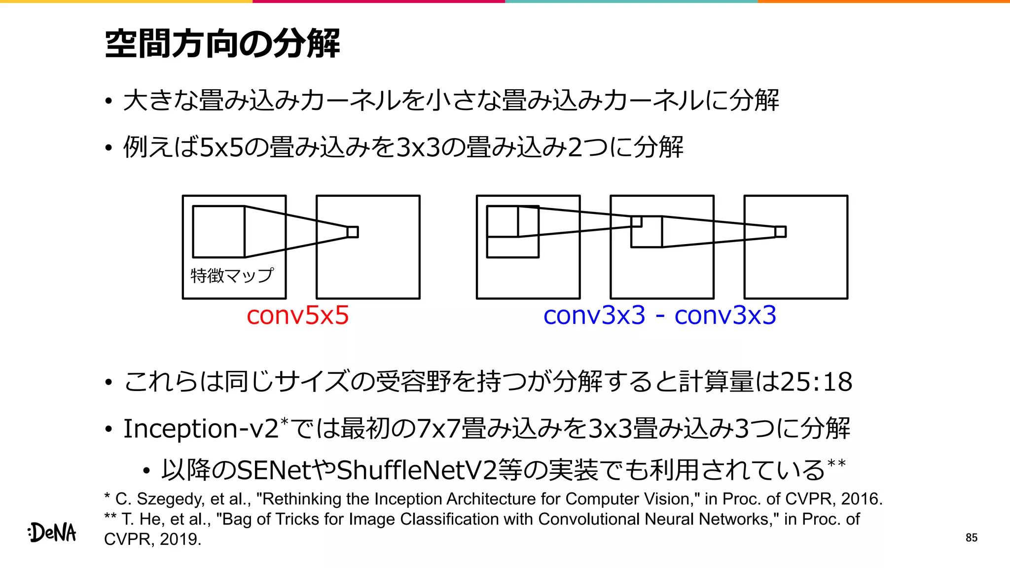 空間方向の分解
• 大きな畳み込みカーネルを小さな畳み込みカーネルに分解
• 例えば5x5の畳み込みを3x3の畳み込み2つに分解
• これらは同じサイズの受容野を持つが分解すると計算量は25:18
• Inception-v2*では最初の7x7畳み込みを3x3畳み込み3つに分解
• 以降のSENetやShuffleNetV2等の実装でも利用されている**
85
特徴マップ
conv5x5 conv3x3 - conv3x3
* C. Szegedy, et al., "Rethinking the Inception Architecture for Computer Vision," in Proc. of CVPR, 2016.
** T. He, et al., "Bag of Tricks for Image Classification with Convolutional Neural Networks," in Proc. of
CVPR, 2019.
 
