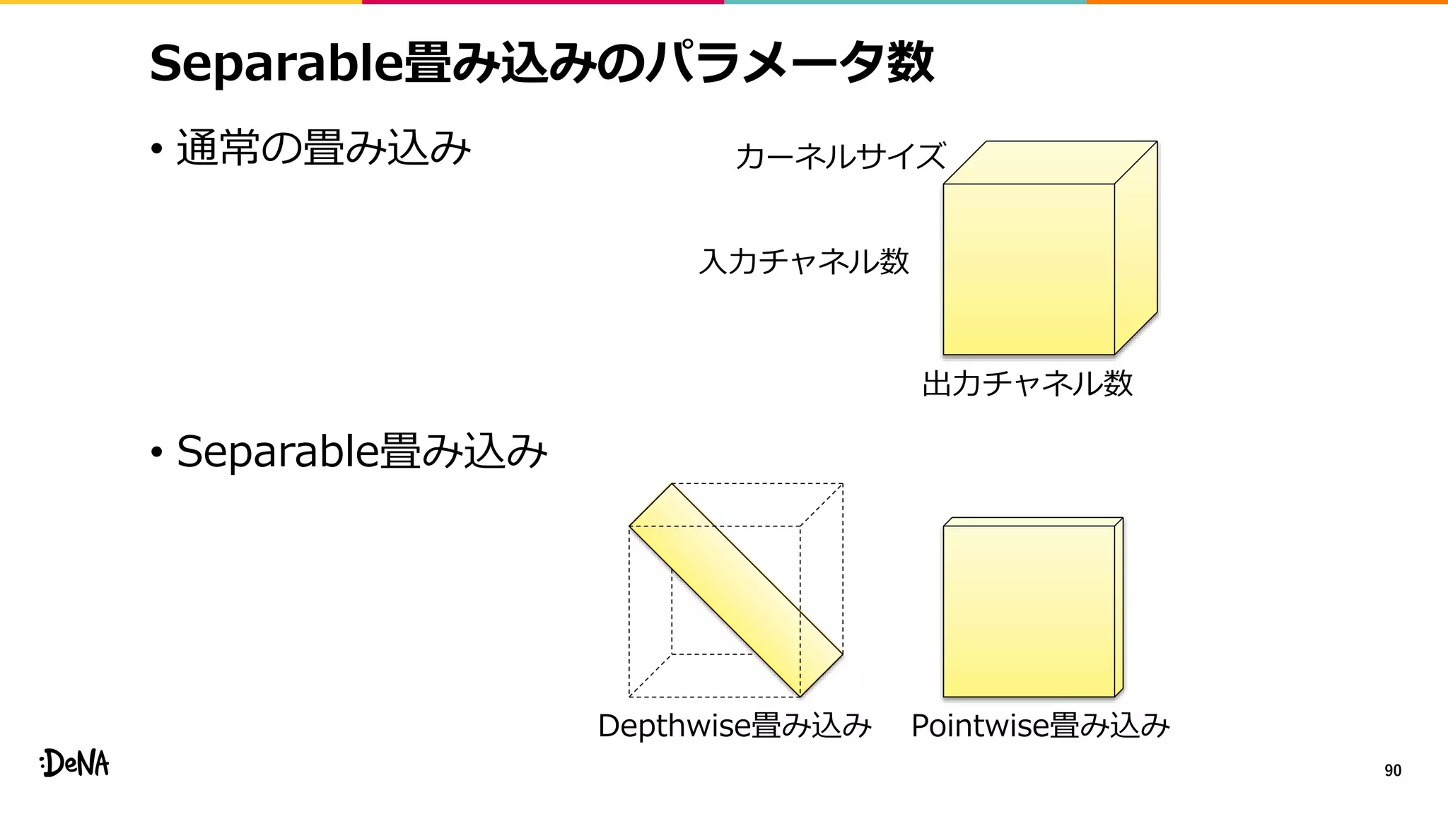 Separable畳み込みのパラメータ数
• 通常の畳み込み
• Separable畳み込み
90
入力チャネル数
出力チャネル数
カーネルサイズ
Depthwise畳み込み Pointwise畳み込み
 