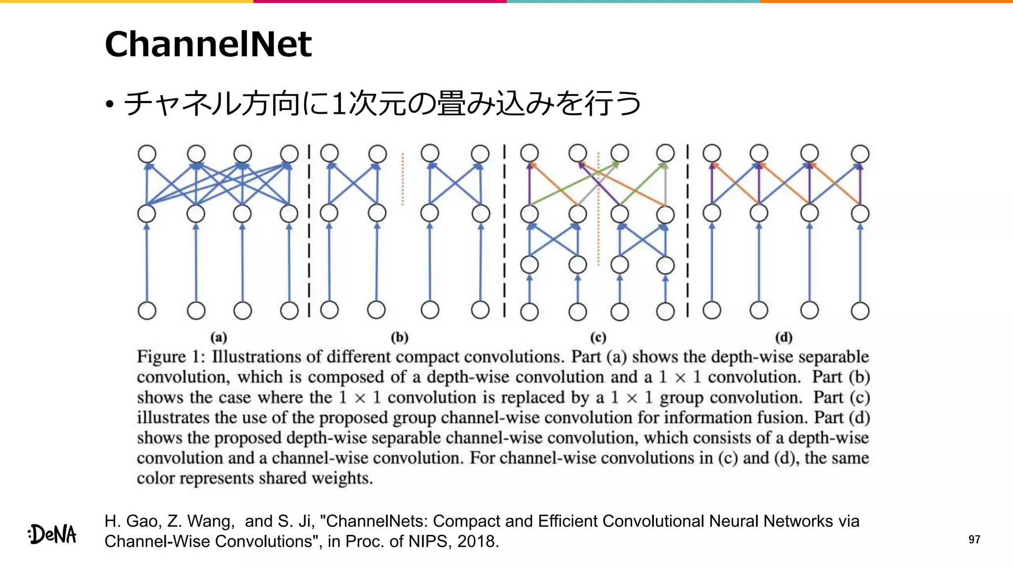 ChannelNet
• チャネル方向に1次元の畳み込みを行う
97
H. Gao, Z. Wang, and S. Ji, "ChannelNets: Compact and Efficient Convolutional Neural Networks via
Channel-Wise Convolutions", in Proc. of NIPS, 2018.
 