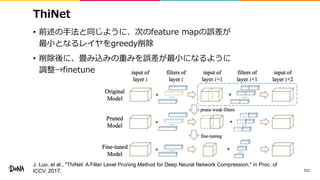 ThiNet
• 前述の手法と同じように、次のfeature mapの誤差が
最小となるレイヤをgreedy削除
• 削除後に、畳み込みの重みを誤差が最小になるように
調整→finetune
111
J. Luo, et al., "ThiNet: A Filter Level Pruning Method for Deep Neural Network Compression," in Proc. of
ICCV, 2017.
 