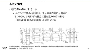 AlexNet
• 巷のAlexNetは（ｒｙ
• いくつかの畳み込み層は、チャネル方向に分割され
2つのGPUでそれぞれ独立に畳み込みが行われる
「grouped convolution」となっている
18
A. Krizhevsky, I....