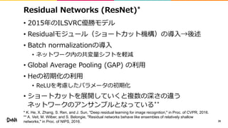 Residual Networks (ResNet)*
• 2015年のILSVRC優勝モデル
• Residualモジュール（ショートカット機構）の導入→後述
• Batch normalizationの導入
• ネットワーク内の共変量シフト...