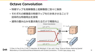 Octave Convolution
• 特徴マップを高解像度と低解像度に別々に保持
• それぞれの解像度の特徴マップを行き来させることで
効率的な特徴周出を実現
• 通常の畳み込みを置き換えるだけで精度向上
44
Y. Chen, H. Fan, B. Xu, Z.Yan,Y. Kalantidis, M. Rohrbach, S.Yan, and J. Feng, "Drop an Octave: Reducing Spatial
Redundancy in Convolutional Neural Networks with Octave Convolution," in arXiv:1904.05049, 2019.
 