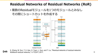 Residual Networks of Residual Networks (RoR)
• 複数のResidualモジュールを1つのモジュールとみなし
その間にショートカットを作成する
46
K. Zhang, M. Sun, T. X. Han, X. Yuan, L. Guo, and T. Liu, "Residual networks of residual networks:
Multilevel residual networks," in TCSVT, 2017.
 