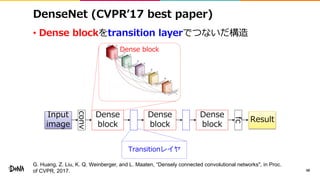 DenseNet (CVPR’17 best paper)
• Dense blockをtransition layerでつないだ構造
48
conv
Dense
block
Dense
block
Dense
block
fc
Input
i...