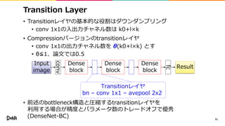 Transition Layer
• Transitionレイヤの基本的な役割はダウンダンプリング
• conv 1x1の入出力チャネル数は k0+l×k
• Compressionバージョンのtransitionレイヤ
• conv 1x1の...
