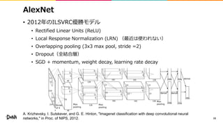 AlexNet
• 2012年のILSVRC優勝モデル
• Rectified Linear Units (ReLU)
• Local Response Normalization (LRN) （最近は使われない）
• Overlapping pooling (3x3 max pool, stride =2)
• Dropout（全結合層）
• SGD + momentum, weight decay, learning rate decay
16
A. Krizhevsky, I. Sutskever, and G. E. Hinton, "Imagenet classification with deep convolutional neural
networks," in Proc. of NIPS, 2012.
 