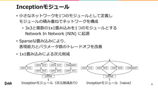 Inceptionモジュール
• 小さなネットワークを1つのモジュールとして定義し
モジュールの積み重ねでネットワークを構成
• 3x3と複数の1x1畳み込みを1つのモジュールとする
Network In Network (NIN) に起源
• Sparseな畳み込みにより、
表現能力とパラメータ数のトレードオフを改善
• 1x1畳み込みによる次元削減
21
concat
conv 1x1 conv 1x1 maxpool
conv 1x1
conv 3x3 conv 5x5 conv 1x1
concat
maxpoolconv 1x1 conv 3x3 conv 5x5
Inceptionモジュール（次元削減あり） Inceptionモジュール（naive）
 