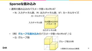 Sparseな畳み込み
• 通常の畳み込みのパラメータ数＝N×M×K2
• N: 入力チャネル数、M: 出力チャネル数、K2: カーネルサイズ
• （例）グループ化畳み込みのパラメータ数＝N×M×K2 / G
• G: グループ数
22
入力チャネル数
出力チャネル数
カーネルサイズ
グループ数2の例
※簡単のためbiasは無視
KxK畳み込みの
パラメータ
 