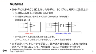 VGGNet
• 2014年のILSVRCで2位となったモデル、シンプルなモデルの設計方針
• 3x3畳み込み層（＋全結合層）のみを利用
• 5x5畳み込みと3x3畳み込み×2は同じreceptive fieldを持つ
• 計算量は 25:18
• 同一出力チャネルの畳み込み層を重ねた後に
プーリングにより特徴マップを半分にしつつチャネル数を倍増
• まずは浅いネットワークを学習し、畳み込み層を追加してfine-tuning
することで深いネットワークを学習（Xavierの初期化で不要に）
27
conv 5x5 conv 3x3 - conv 3x3
K. Simonyan and A. Zisserman, "Very deep convolutional networks for large-scale image recognition," in
Proc. of ICLR, 2015.
 