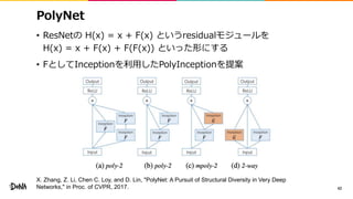 PolyNet
• ResNetの H(x) = x + F(x) というresidualモジュールを
H(x) = x + F(x) + F(F(x)) といった形にする
• FとしてInceptionを利用したPolyInceptionを提案
42
X. Zhang, Z. Li, Chen C. Loy, and D. Lin, "PolyNet: A Pursuit of Structural Diversity in Very Deep
Networks," in Proc. of CVPR, 2017.
 