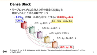 Dense Block
• 同一ブロック内の自分より前の層全ての出力を
各層への入力とする処理ブロック
• 入力k0、総数l、各層の出力k とすると出力はk0+l×k
49
入力: k0, 出力: k
入力: k0+k, 出力: k
入力: k0+2k, 出力: k
入力: k0+3k, 出力: k
bn - relu – conv 3x3入力: k0
出力: k0+4k
G. Huang, Z. Liu, K. Q. Weinberger, and L. Maaten, “Densely connected convolutional networks", in Proc.
of CVPR, 2017.
 