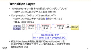 Transition Layer
• Transitionレイヤの基本的な役割はダウンダンプリング
• conv 1x1の入出力チャネル数は k0+l×k
• Compressionバージョンのtransitionレイヤ
• conv 1x1の出力チャネル数を θ(k0+l×k) とす
• θ≦1、論文では0.5
• 前述のbottleneck構造と圧縮するtransitionレイヤを
利用する場合が精度とパラメータ数のトレードオフで優秀
(DenseNet-BC) 51
conv
Dense
block
Dense
block
Dense
block
fc
Input
image
Result
Transitionレイヤ
bn – conv 1x1 – avepool 2x2
 