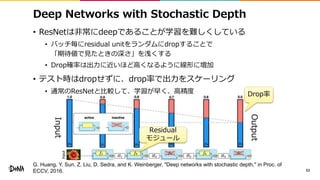 Residual
モジュール
Drop率
Input
Output
Deep Networks with Stochastic Depth
• ResNetは非常にdeepであることが学習を難しくしている
• バッチ毎にresidual unitをランダムにdropすることで
「期待値で見たときの深さ」を浅くする
• Drop確率は出力に近いほど高くなるように線形に増加
• テスト時はdropせずに、drop率で出力をスケーリング
• 通常のResNetと比較して、学習が早く、高精度
53
G. Huang, Y. Sun, Z. Liu, D. Sedra, and K. Weinberger, "Deep networks with stochastic depth," in Proc. of
ECCV, 2016.
 