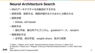 Neural Architecture Search
• NNのアーキテクチャを自動設計する手法
• 探索空間、探索手法、精度評価手法で大まかに分類される
• 探索空間
• Global, cell-based
• 探索手法
• 強化学習、進化的アルゴリズム、gradientベース、random
• 精度測定手法
• 全学習、部分学習、weight-share、枝刈り探索
61
T. Elsken, J. Metzen, and F. Hutter, "Neural Architecture Search: A Survey," in JMLR, 2019.
M. Wistuba, A. Rawat, and T. Pedapati, "A Survey on Neural Architecture Search," in arXiv:1905.01392,
2019.
https://github.com/D-X-Y/awesome-NAS
 