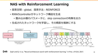 NAS with Reinforcement Learning
• 探索空間：global、探索手法：REINFORCE
• RNNのcontrollerがネットワーク構造を生成
• 畳み込み層のパラメータと、skip connectionの有無を出力
• 生成されたネットワークを学習し、その精度を報酬にする
62Zoph and Q. V. Le, "Neural architecture search with reinforcement learning," in Proc. of ICLR, 2017.
 
