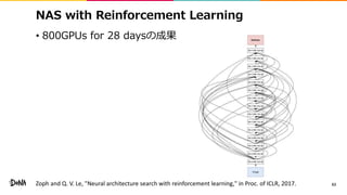 NAS with Reinforcement Learning
• 800GPUs for 28 daysの成果
63Zoph and Q. V. Le, "Neural architecture search with reinforcement learning," in Proc. of ICLR, 2017.
 