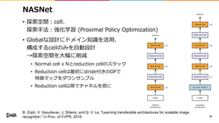 NASNet
• 探索空間：cell、
探索手法：強化学習 (Proximal Policy Optimization)
• Globalな設計にドメイン知識を活用、
構成するcellのみを自動設計
→探索空間を大幅に削減
• Normal cell x Nとreduction cellのスタック
• Reduction cellは最初にstride付きのOPで
特徴マップをダウンサンプル
• Reduction cell以降でチャネルを倍に
64
B. Zoph, V. Vasudevan, J. Shlens, and Q. V. Le, "Learning transferable architectures for scalable image
recognition," in Proc. of CVPR, 2018.
 