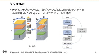 ShiftNet
• チャネルをグループ化し、各グループごとに空間的にシフトする
shift演算 (0 FLOPs) とconv1x1でモジュールを構成
98B. Wu, et al., "Shift: A Zero FLOP, Zero Parameter," in arXiv:1711.08141, 2017.
 