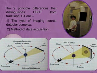 The 2 principle differences that
distinguishes CBCT from
traditional CT are –
1) The type of imaging source
detector complex.
2) Method of data acquisition.
14
Ortho radio diagnosis
 