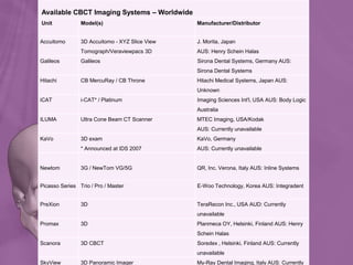 Available CBCT Imaging Systems – Worldwide
Unit Model(s) Manufacturer/Distributor
Accuitomo 3D Accuitomo - XYZ Slice View
Tomograph/Veraviewpacs 3D
J. Morita, Japan
AUS: Henry Schein Halas
Galileos Galileos Sirona Dental Systems, Germany AUS:
Sirona Dental Systems
Hitachi CB MercuRay / CB Throne Hitachi Medical Systems, Japan AUS:
Unknown
iCAT i-CAT* / Platinum Imaging Sciences Int'l, USA AUS: Body Logic
Australia
ILUMA Ultra Cone Beam CT Scanner MTEC Imaging, USA/Kodak
AUS: Currently unavailable
KaVo 3D exam
* Announced at IDS 2007
KaVo, Germany
AUS: Currently unavailable
Newtom 3G / NewTom VG/5G QR, Inc. Verona, Italy AUS: Inline Systems
Picasso Series Trio / Pro / Master E-Woo Technology, Korea AUS: Integradent
PreXion 3D TeraRecon Inc., USA AUD: Currently
unavailable
Promax 3D Planmeca OY, Helsinki, Finland AUS: Henry
Schein Halas
Scanora 3D CBCT Soredex , Helsinki, Finland AUS: Currently
unavailable
SkyView 3D Panoramic Imager My-Ray Dental Imaging, Italy AUS: Currently
 
