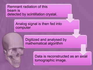Remnant radiation of this
beam is
detected by scintillation crystal.
Analog signal is then fed into
computer
Digitized and analysed by
mathematical algorithm
Data is reconstructed as an axial
tomographic image.
 
