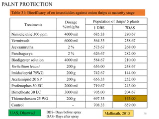 Recent advancesin crop improvement and production of onion (Allium cepa ...