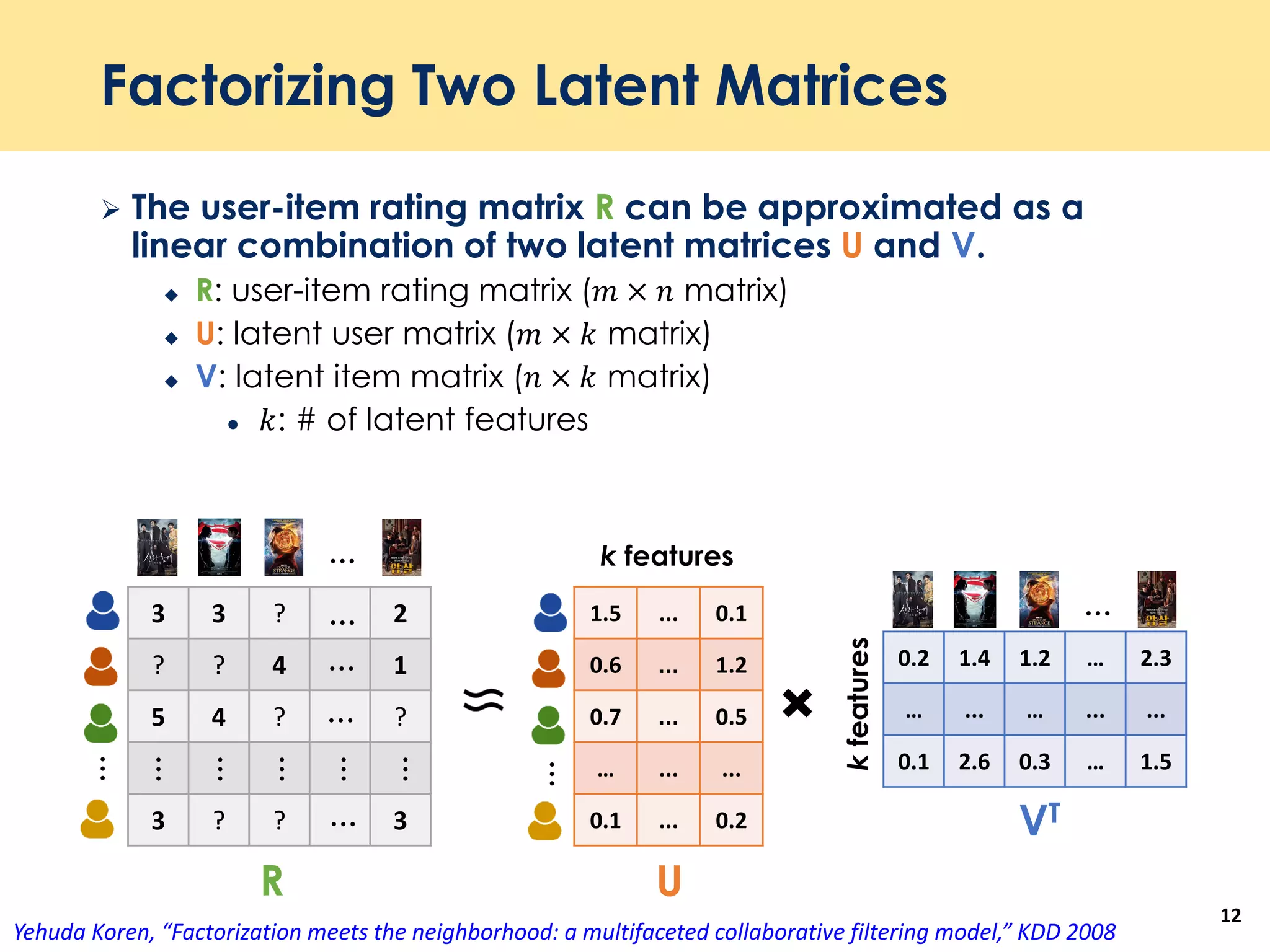 Factorizing Two Latent Matrices
 The user-item rating matrix R can be approximated as a
linear combination of two latent matrices U and V.
 R: user-item rating matrix (𝑚 × 𝑛 matrix)
 U: latent user matrix (𝑚 × 𝑘 matrix)
 V: latent item matrix (𝑛 × 𝑘 matrix)
 𝑘: # of latent features
12
3 3 ? 2
? ? 4 1
5 4 ? ?
3 ? ? 3
…
…
…
…
…
…
1.5 ... 0.1
0.6 ... 1.2
0.7 ... 0.5
… ... ...
0.1 ... 0.2
0.2 1.4 1.2 … 2.3
… ... … ... ...
0.1 2.6 0.3 … 1.5
…
…
k features
kfeatures
R U
VT
…
…
…
…
…
Yehuda Koren, “Factorization meets the neighborhood: a multifaceted collaborative filtering model,” KDD 2008
 