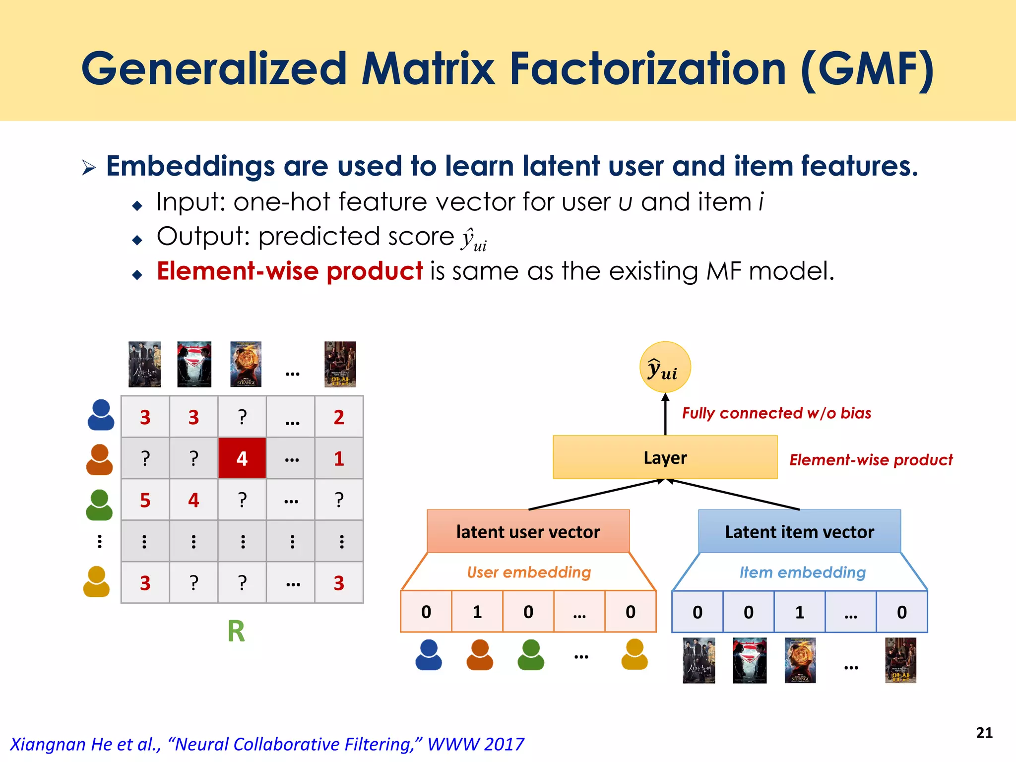 Generalized Matrix Factorization (GMF)
 Embeddings are used to learn latent user and item features.
 Input: one-hot feature vector for user u and item i
 Output: predicted score ŷui
 Element-wise product is same as the existing MF model.
21
0 0 1 … 00 1 0 … 0
latent user vector Latent item vector
ෝ𝒚 𝒖𝒊
User embedding Item embedding
Element-wise product
Fully connected w/o bias
Layer
… …
3 3 ? 2
? ? 4 1
5 4 ? ?
3 ? ? 3
…
…
…
…
…
…
R
…
…
…
…
…
Xiangnan He et al., “Neural Collaborative Filtering,” WWW 2017
 