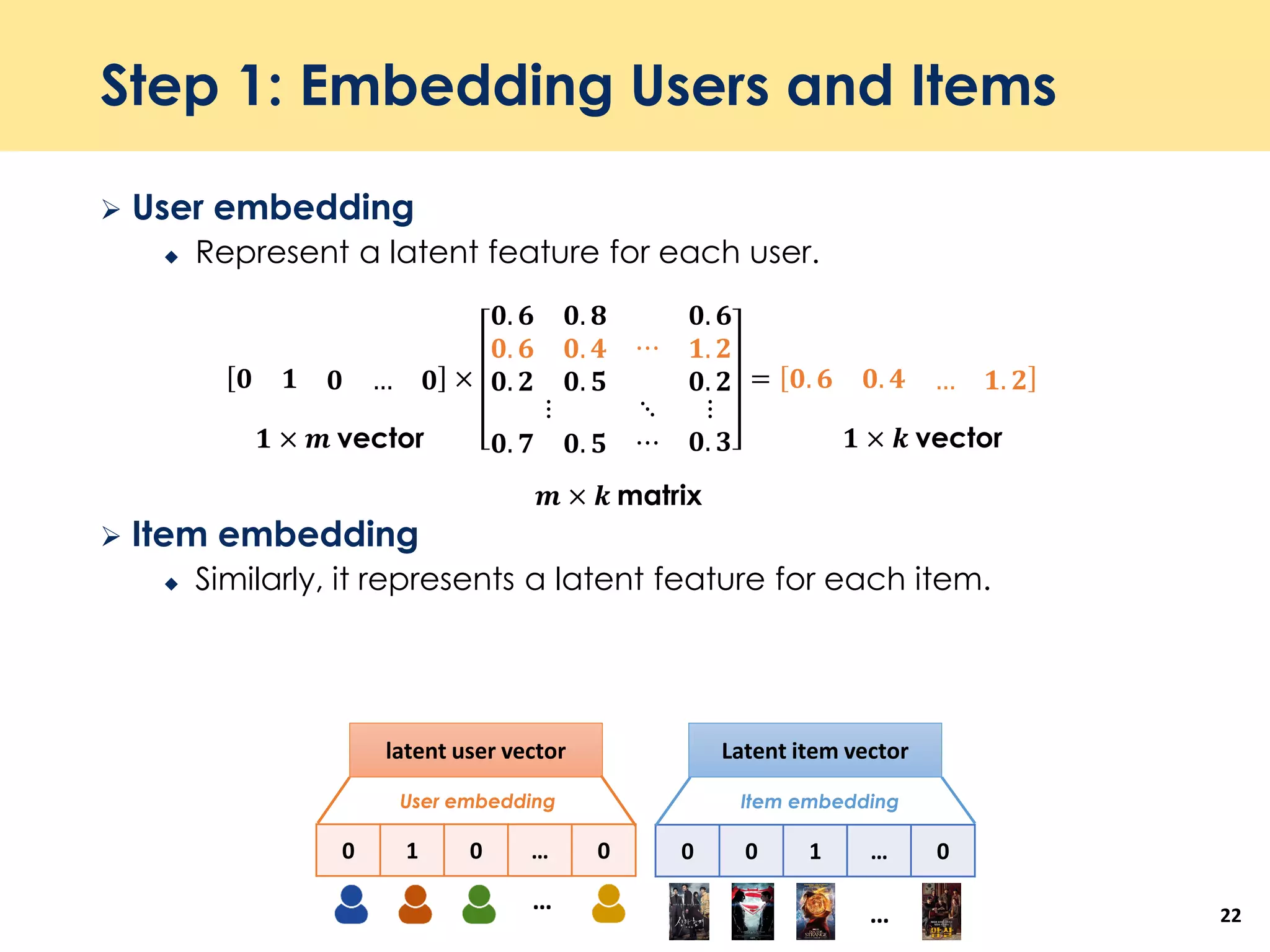 Step 1: Embedding Users and Items
 User embedding
 Represent a latent feature for each user.
 Item embedding
 Similarly, it represents a latent feature for each item.
22
𝟎 𝟏 𝟎 … 𝟎 ×
𝟎. 𝟔 𝟎. 𝟖
𝟎. 𝟔 𝟎. 𝟒
𝟎. 𝟐 𝟎. 𝟓
⋯
𝟎. 𝟔
𝟏. 𝟐
𝟎. 𝟐
⋮ ⋱ ⋮
𝟎. 𝟕 𝟎. 𝟓 ⋯ 𝟎. 𝟑
= 𝟎. 𝟔 𝟎. 𝟒 … 𝟏. 𝟐
𝟏 × 𝒎 vector
𝒎 × 𝒌 matrix
𝟏 × 𝒌 vector
0 0 1 … 00 1 0 … 0
latent user vector Latent item vector
User embedding Item embedding
… …
 